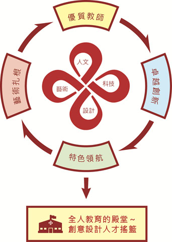 學校願景